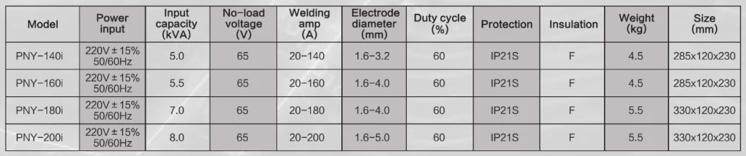 Digital Control Inverter Arc Welding Machine Multi-Function MMA Welding Machine